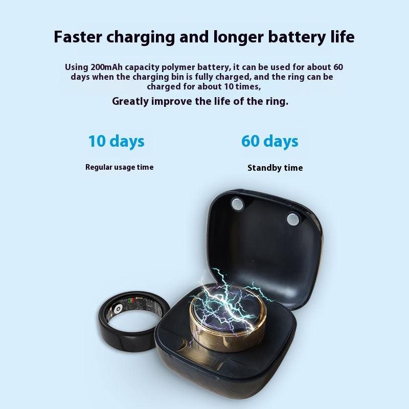 Advanced Smart Health Ring For Health Monitoring